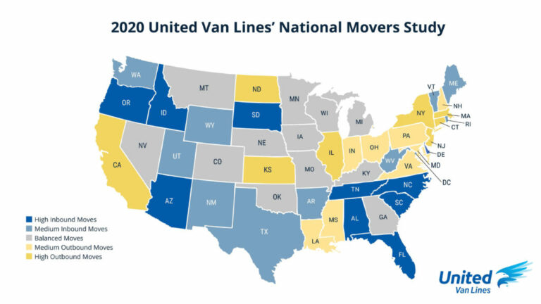 How COVID-19 Impacted Moving Trends in 2020