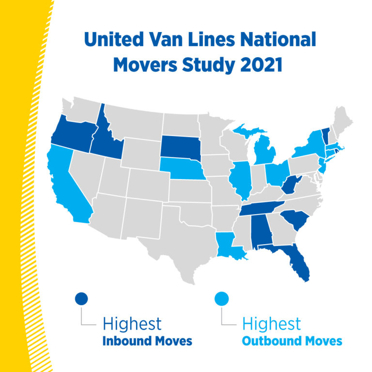 Where and Why Did Americans Move in 2021?