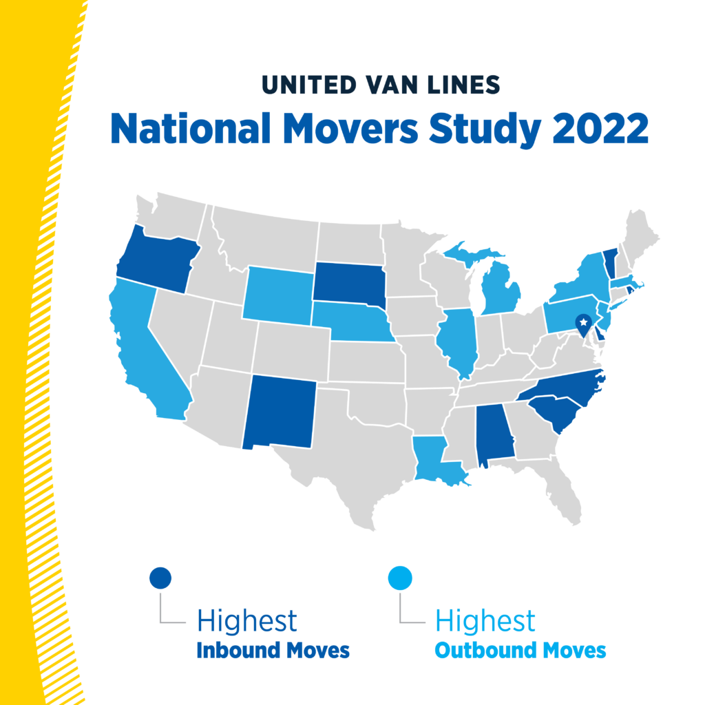 2022 UVL Movers Study Map