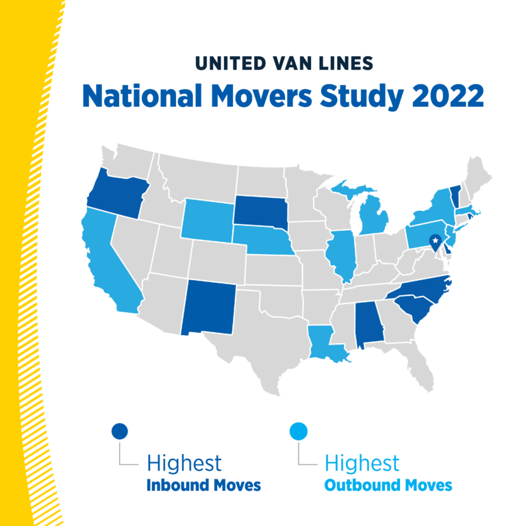 TOP 6 CITIES TO MOVE TO IN 2022